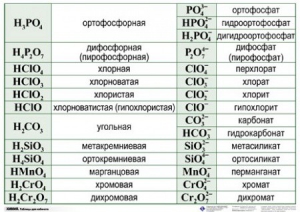 Справочные таблицы для кабинета химии (комплект 19 таблиц и 32 раздаточных карточек) - fgospostavki.ru - Балашиха
