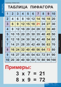 Комплект таблиц. Математика. Математические таблицы для начальной школы. - fgospostavki.ru - Балашиха