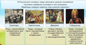 Интерактивные курсы. Окружающий мир 4 класс . Базовый. - fgospostavki.ru - Балашиха