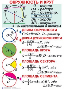 Комплект таблиц. Геометрия 7-11 класс - fgospostavki.ru - Балашиха