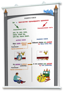Плакаты по английскому языку для оформления кабинета. - fgospostavki.ru - Балашиха