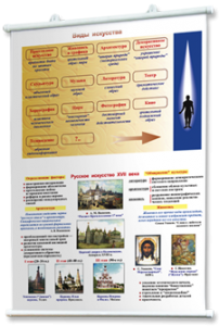Плакаты по мировой художественной культуре. Для оформления кабинета. - fgospostavki.ru - Балашиха