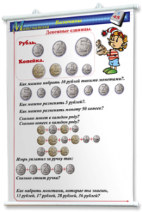 Плакаты по математике 1-4 классы. Для оформления кабинета. - fgospostavki.ru - Балашиха
