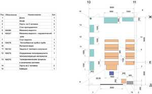 Лаборатория "Гидравлики и теплотехники" - fgospostavki.ru - Балашиха