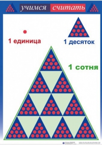 Приемы устных вычислений "Учимся считать" - fgospostavki.ru - Балашиха