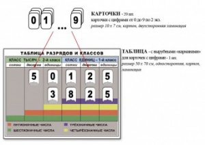 Интерактивная таблица по математике для начальных классов "Разряды и классы чисел" - fgospostavki.ru - Балашиха