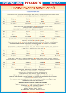 Таблица "Грамматика русского языка. Правописание окончаний имен существительных" (100х140 сантиметров, винил) - fgospostavki.ru - Балашиха