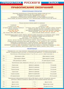 Таблица "Грамматика русского языка. Правописание окончаний прилагательных и причастий, глаголов, числительных" (100х140 сантиметров, винил) - fgospostavki.ru - Балашиха