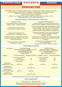 Таблица "Грамматика русского языка. Причастие" (100х140 сантиметров, винил) - fgospostavki.ru - Балашиха