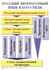 Комплект таблиц. Орфография и пунктуация 5-11 класс - fgospostavki.ru - Балашиха