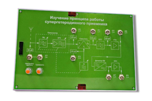 Сменная панель «Изучение принципа работы супергетеродинного приемника» - fgospostavki.ru - Балашиха