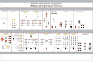 Комплект лабораторного оборудования «Модель электрической системы»  - fgospostavki.ru - Балашиха