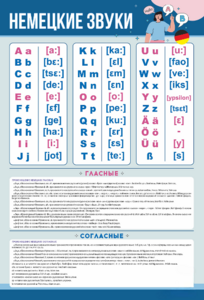 Стенд "Немецкий алфавит с транскрипцией" - fgospostavki.ru - Балашиха