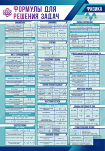 Стенд "Формулы для решения задач по физике" Вариант 1 - fgospostavki.ru - Балашиха