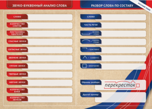 Фрагмент (демонстрационный) маркерный (двухсторонний) "Разбор по частям речи, разбор слова по составу и звуко-буквенный анализ слова" - fgospostavki.ru - Балашиха