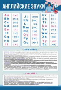 Стенд "Английский алфавит с транскрипцией" - fgospostavki.ru - Балашиха