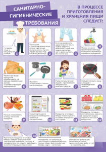 Стенд "Санитарно-гигиенические требования" - fgospostavki.ru - Балашиха