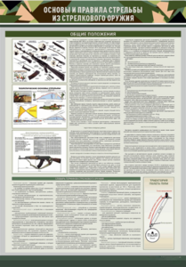 Стенд "Основы и правила стрельбы из стрелкового оружия" - fgospostavki.ru - Балашиха