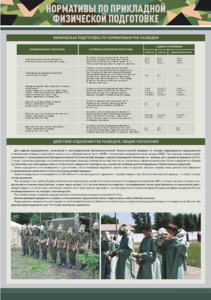 Стенд "Нормативы по прикладной физической подготовке, радиационной, химической и биологической разведке" - fgospostavki.ru - Балашиха