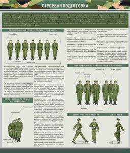 Стенд "Строевая подготовка" - fgospostavki.ru - Балашиха