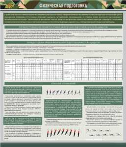 Стенд "Физическая подготовка" - fgospostavki.ru - Балашиха