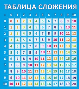 Стенд "Таблица сложения" - fgospostavki.ru - Балашиха