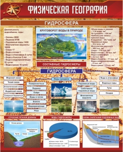 Стенд "Физическая география. Гидросфера" Вариант 1 - fgospostavki.ru - Балашиха