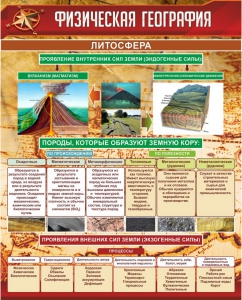 Стенд "Физическая география. Литосфера" Вариант 1 - fgospostavki.ru - Балашиха
