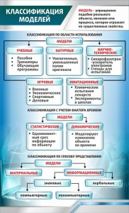 Стенд "Классификация моделей" - fgospostavki.ru - Балашиха