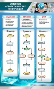 Стенд "Основные алгоритмические функции" - fgospostavki.ru - Балашиха