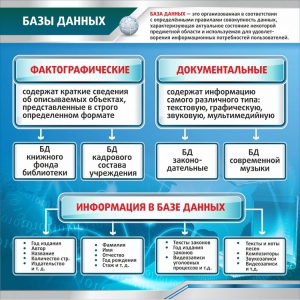 Стенд "Базы данных" - fgospostavki.ru - Балашиха