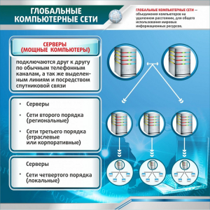 Стенд "Глобальные компьютерные сети" - fgospostavki.ru - Балашиха