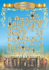 Стенд "Династия Рюриковичей" Вариант 2 - fgospostavki.ru - Балашиха