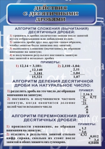 Стенд "Действия с десятичными дробями" - fgospostavki.ru - Балашиха