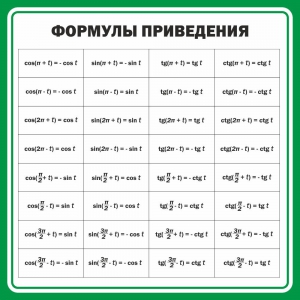 Стенд "Формулы приведения" - fgospostavki.ru - Балашиха
