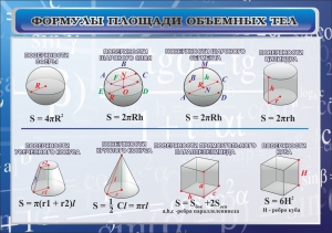 Стенд "Формулы площади объемных тел" - fgospostavki.ru - Балашиха
