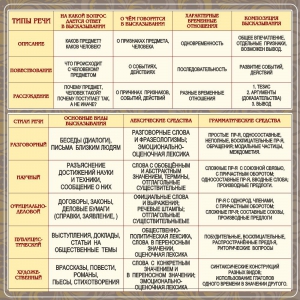 Стенд "Типы и стили речи" - fgospostavki.ru - Балашиха