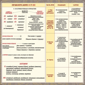 Стенд "Правописание Н и НН" - fgospostavki.ru - Балашиха