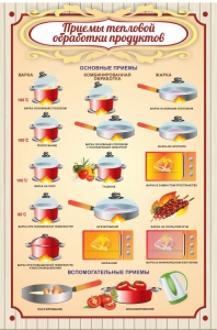 Стенд "Приемы тепловой обработки продуктов" - fgospostavki.ru - Балашиха