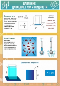 Стенд "Давление газа и жидкости" - fgospostavki.ru - Балашиха