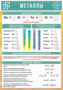 Стенд "Металлы" - fgospostavki.ru - Балашиха