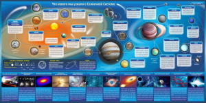 Стенд "Что нового мы узнали о солнечной системе" - fgospostavki.ru - Балашиха