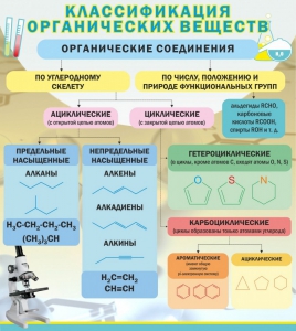 Стенд "Классификация органических веществ" - fgospostavki.ru - Балашиха