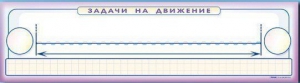 Панно (демонстрационное) магнитно-маркерное "Задачи на движение" + комплект тематических магнитов - fgospostavki.ru - Балашиха