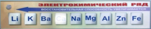 Справочно-информационный стенд (электронный, световой) "Электрохимический ряд напряжений металлов" - fgospostavki.ru - Балашиха