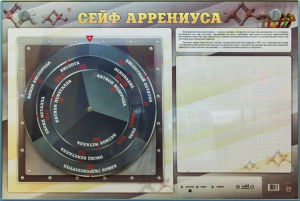 Интерактивный маркерный стенд "Сейф Аррениуса" - fgospostavki.ru - Балашиха