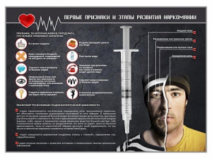 Стенд "Признаки и этапы развития наркомании" - fgospostavki.ru - Балашиха