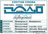 Комплект таблиц "Основные правила и понятия по русскому языку" - fgospostavki.ru - Балашиха