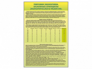 Стенды "Диаграммы и графики, отражающие статистические данные по экономике России и мира" - fgospostavki.ru - Балашиха