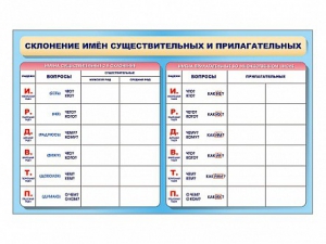 Фрагмент (демонстрационный) маркерный (двухсторонний) "Склонение имен существительных и прилагательных" - fgospostavki.ru - Балашиха